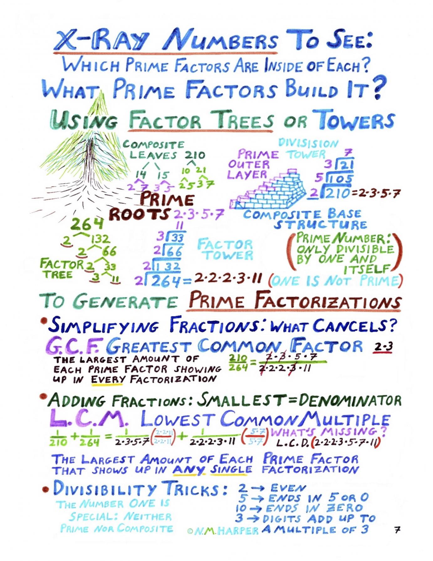 Factorizing Numbers explanation