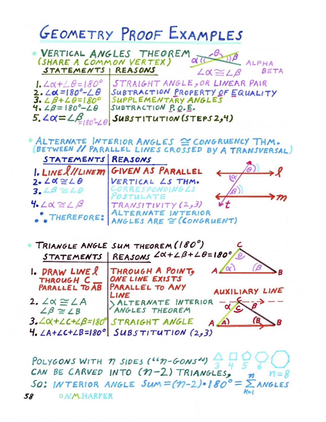 Why 180 degrees explanation